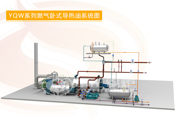 中正锅炉YQW系列燃气导热油锅炉系统
